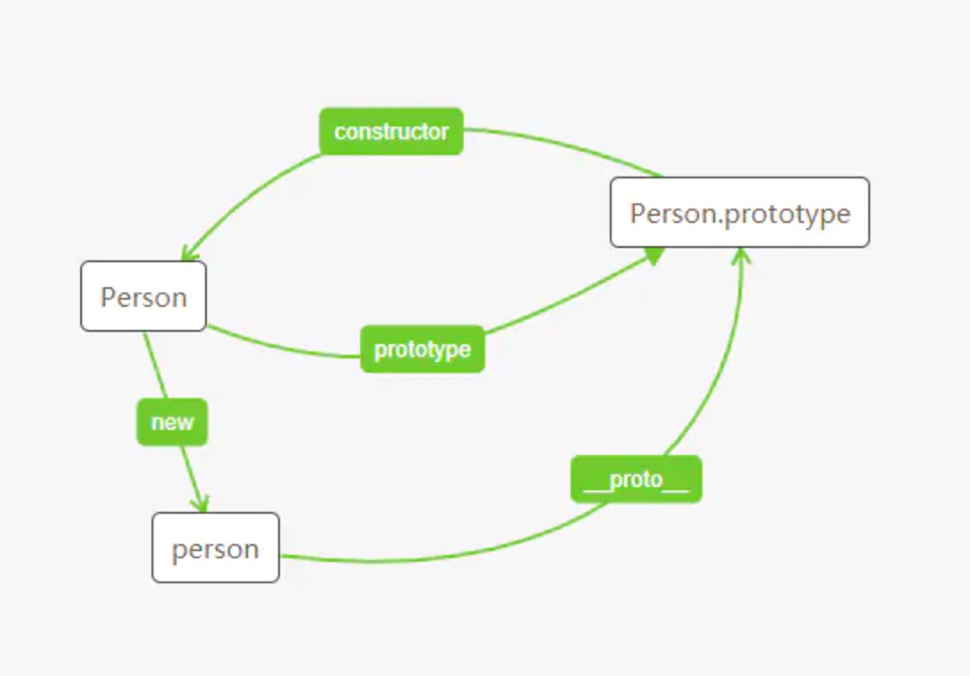 proto4